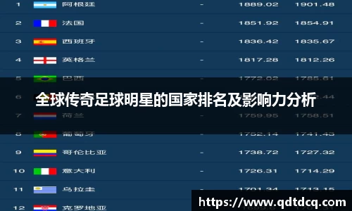 全球传奇足球明星的国家排名及影响力分析